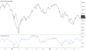 chaikin money flow cmf technical indicators indicators