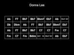 Gypsy Jazz Play Along Chord Changes To Donna Lee