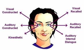 Maybe you would like to learn more about one of these? Artikel 12 Cara Mengetahui Orang Berbohong Menurut Psikologi