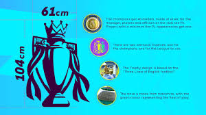 Check spelling or type a new query. All About The Premier League Trophy And Medals