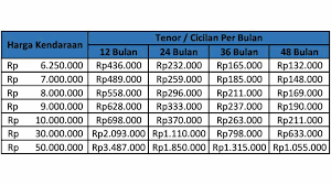 We did not find results for: 10 Cara Gadai Bpkb Di Bank Bri 2021 Syarat Dan Keunggulan