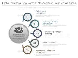 Global Business Development Management Presentation Slides | Powerpoint  Presentation Images | Templates Ppt Slide | Templates For Presentation