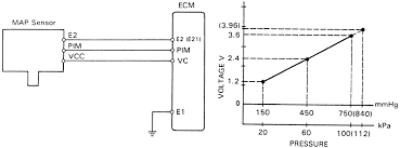 Repair Guides