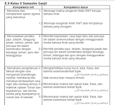 Soal bahasa arab kelas 5 2020. Pemetaan Ki Kd Bahasa Arab Kls 5 Mi Kurikulum 2013 Revisi 2020 Administrasi Tk Paud