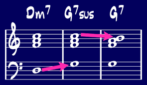 Understanding Suspended Chords Anton Schwartz Jazz Music