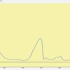 Image result for Nothosaerva