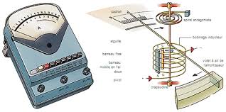Leçons sur l'électricité et le magnétisme. Magnetisme Larousse