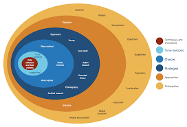 stakeholder onion diagrams solution conceptdraw com