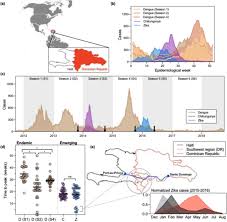 Cette ann�e blanche fiscale 2018 reste encore parfois. Asynchronicity Of Endemic And Emerging Mosquito Borne Disease Outbreaks In The Dominican Republic Nature Communications