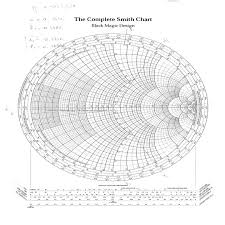 A Smith Chart For Theoretical Calculation Of Source Side