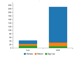 data structure for c3 grouped bar charts stack overflow