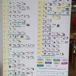 Alphabetic Code Classroom Chart Pull Up Or Hang Down