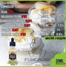 In different forums where they discuss their successes and failures. E Liquid Recipes