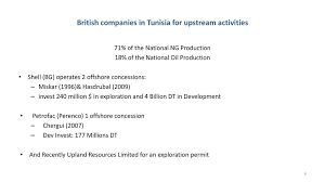 Dinar tunisien dirham des eau dinar du bahrein dollar canadien franc suisse yuan ren min bi chine national couronne danoise euro livre sterling yen japonais. The Tunisian Energy Sector Reality Challenges Opportunities Ppt Download