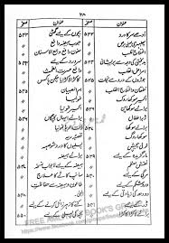 Pin On Amal Jamal Bannay Ka Raaz Pdf