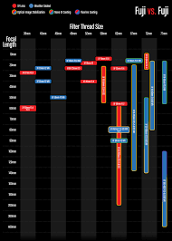 Fuji Filter Thread Sizes Fuji Vs Fuji