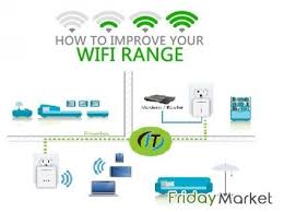 Contact Us 0556789741 For It Support It Technician It Solution And It Services In Dubai Abu Dhabi Uae We Are Dealing Wi Wifi Booster Wifi Internet Wifi Network