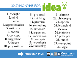Synonyms For The Word Idea Vocabulary Englishlanguage Esl Language Marketing Anglijskij Biznes