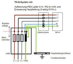 Wichtigstes merkmal ist die art der erdverbindung an der stromquelle und der elektrischen betriebsmittel innerhalb der. Https Www Lsw Netz De Fileadmin User Upload Lsw Netz Strom Themenseite Netzumstellung Tt Tn Juli 2017 Pdf