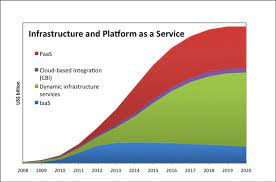 Here are seven common reasons organizations are turning to cloud computing services Sizing The Cloud