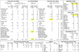 Oversizing And Undersizing Explained
