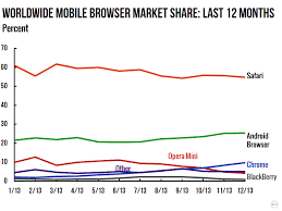 Opera mini download for blackberry : Windows 8 8 1ã®ã‚·ã‚§ã‚¢ãŒ10 ã‚'çªç ´ ãƒ–ãƒ©ã‚¦ã‚¶ã¯ie11ãŒæ€¥é€²ä¸­ Gigazine