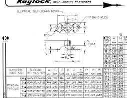 rivet edge distance related keywords suggestions rivet