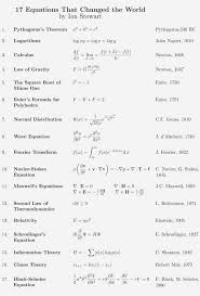 Famous Equations Equations Physics And Mathematics Mathematical Equations