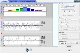 Fourier Making Waves Con Imagenes Ondas Tatuajes