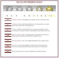 Diamond Color Diamond Color Gem Diamonds Colored