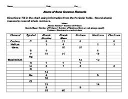 Atomic Particles And The Periodic Table Practice