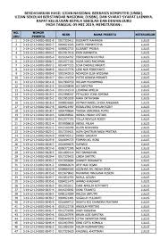Contoh blanko kelulusan siswa / contoh blanko skhu. Pengumuman Kelulusan Siswa I Kelas Xii Sma Negeri 1 Tumijajar Tp 2018 2019 Sman 1 Tumijajar
