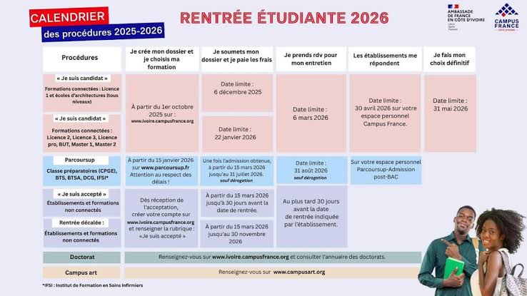 Études en France : des milliers de familles camerounaises redoutent une année blanche pour leurs enfants