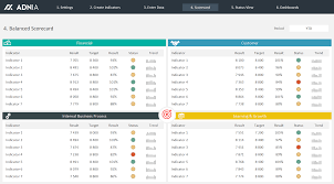 Balanced Scorecard Excel Template Excel Templates Excel Spreadsheets Templates Templates
