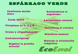 Pin En Alimentos