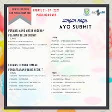 We did not find results for: Bkppd Kabupaten Purbalingga Posts Facebook