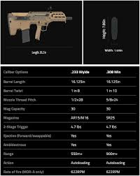 It weighs less than 8.5 pounds and has an overall length of … Desert Tech Mdr Rifle Review 2019 What Do The Pro Shooters Say About This Scopelist Blog