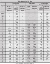 70 Clean Gauge Inch Chart