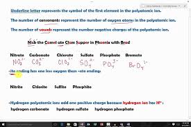 This trick helps with most of the polyatomics. Quick Trick To Memorize Polyatomic Ions For Ap Chemistry Youtube