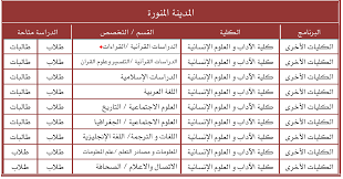 #فريق_التسجيل_على_الجامعات_التركية اعلنت جامعة اون دوكوز مايس ( ondukuz mayıs üni̇versi̇tesi̇ ) عن مواعيد المفاضلة #فريق_التسجيل_على_الجامعات_التركية أعلنت جامعة أزمير العالية للتكنولوجيا (i̇zmir yüksek teknoloji enstitüsü) عن مواعيد مفاضلة الدراسات ال. ØªØ®ØµØµØ§Øª Ø¬Ø§Ù…Ø¹Ø© Ø·ÙŠØ¨Ø© Ø¨Ø§Ù„Ù…Ø¯ÙŠÙ†Ø© Ø§Ù„Ù…Ù†ÙˆØ±Ø© Ø¨Ù†Ø§Øª
