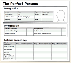 The Perfect Persona Are Your Personas Fit For Purpose