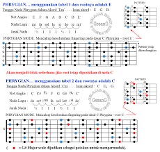 We did not find results for: Chord Gitar Lagu Rohani Yang Mudah Dihafal
