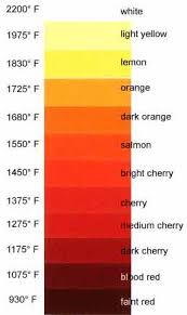 Steel Color Temperature Chart Www Bedowntowndaytona Com