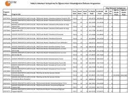 Akdeniz üniversitesi lisans bölümü taban puanları. Antalya Akdeniz Universitesi Siralama