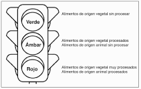 Resultado de imagen para "Michael Pollan" plato harvard perfecto