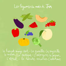 Fruits Et Legumes De Saison Juin Decouvrez Les Fruits Et Legumes De Saison Du Mois De Juin Elle A Table Fruits Et Legumes De Saison Legumes De Saison Fruits Et Legumes