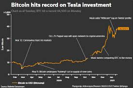 I think ethereum projects are. A Tesla For A Bitcoin Musk Drives Up Cryptocurrency Price With 1 5 Billion Purchase Reuters