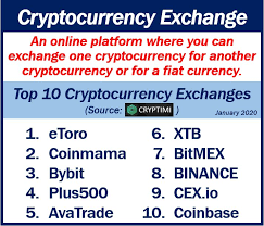 Essentially, a crypto exchange works as a gateway between the fiat and crypto world while also serving as the connecting platform between different cryptocurrencies. What Is A Cryptocurrency Exchange Market Business News