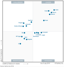 2019 gartner magic quadrant for web content management