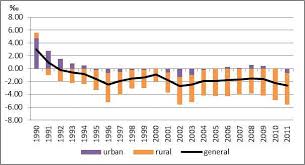 Sandale albastre cu toc samsung galaxy s8 plus ár samsung galaxy note 7 edge plus samsung galaxy note ins in al doilea trimestru din 2012 populatia activa a romaniei era de 10 05 milioane de romani 9 36 mil persoane erau ocupate iar 693 000 de. Http Www Journalstudiesanthropology Ro En Aspects Of The Demographic Crisis In Romania A33